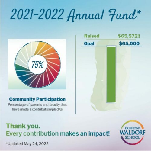 2020-21 Annual Fund - Sq