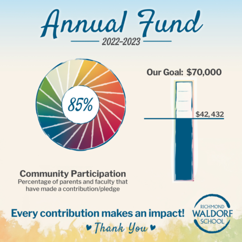 Annual Fund 2022-23 (7)