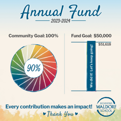 Annual-Fund-4-12-24