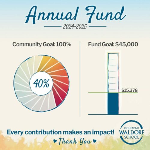 Annual-Fund-11-21-2024