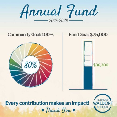 Annual Fund 2024-25 (10) Annual Fund 2024-25 (10)