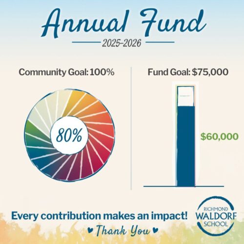 Annual Fund 2025-26(14) Annual Fund 2025-26(14)