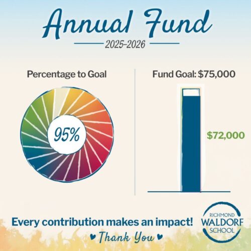 Annual Fund 2025-26(15) Annual Fund 2025-26(15)